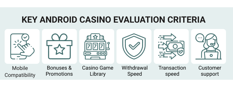 Summary of how we rate the android casinos