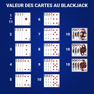 Valeur de la carte de blackjack en ligne