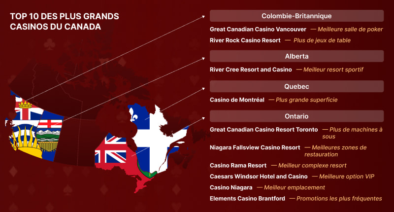 Top 10 des plus grands casinos du Canada
