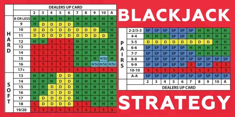 Optimal Blackjack Strategy
