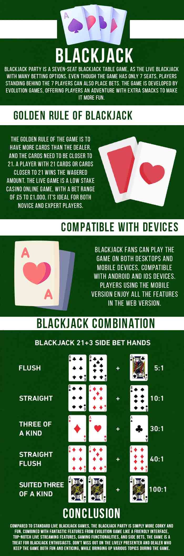 Blackjack party - infographics