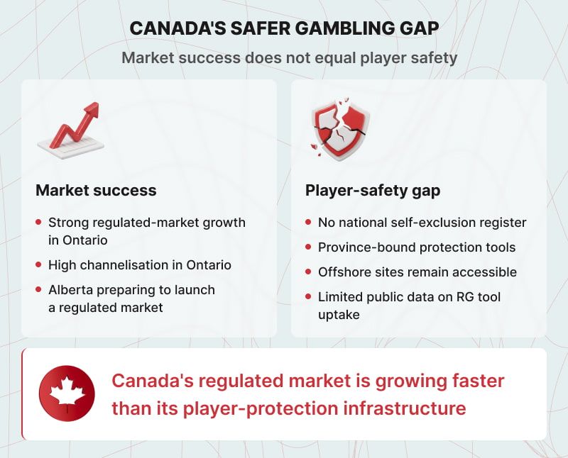 Canada's safer gambling gap