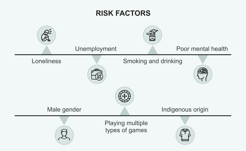 Risk factors associated with gambling problems in Canada