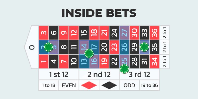 Roulette Inside bets