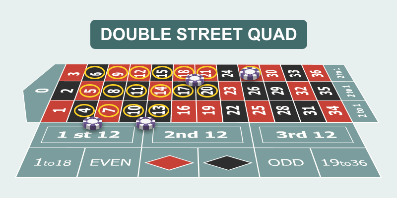 Diagram of Double Street Quad