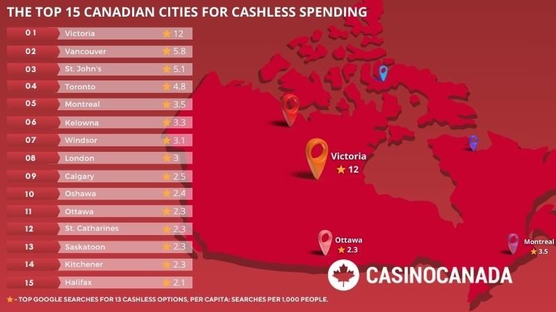 The list of Canadian states for cashless spending