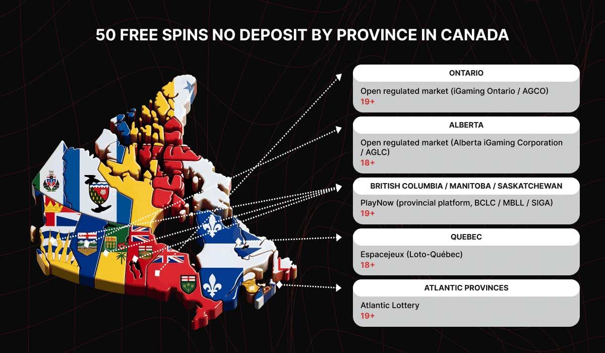 Free spins bonus availability varies by province