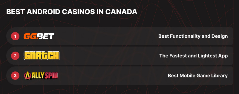 Comparison of Android Casinos