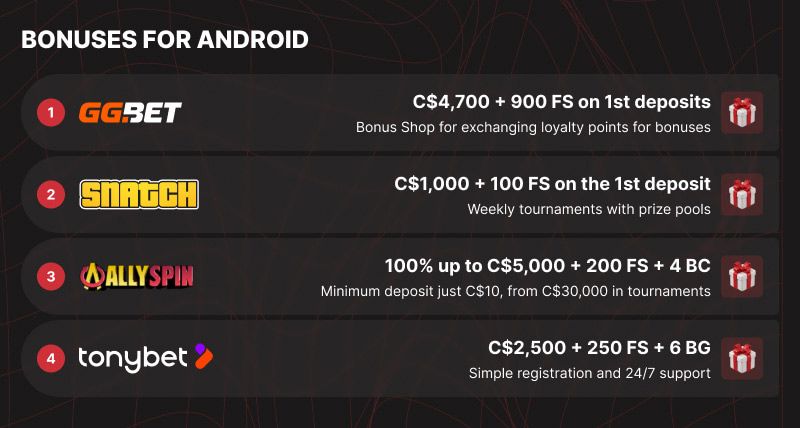 List of the Best Android Casino with Bonuses