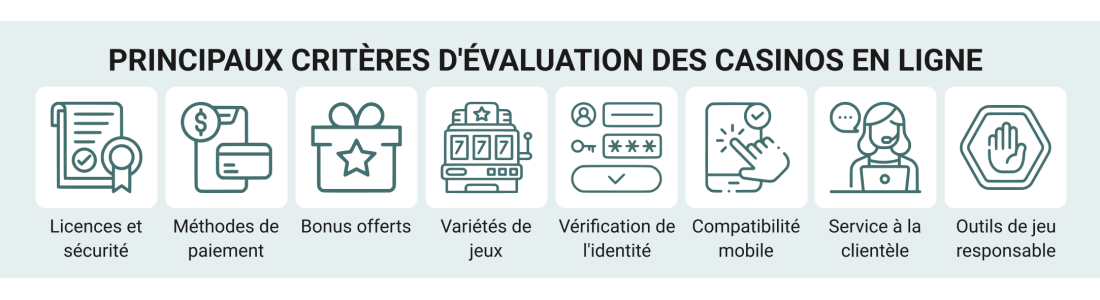 Critères d'évaluation des casinos en ligne