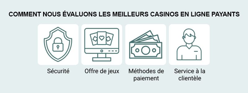 Comment nous évaluons les meilleurs casinos en ligne payants