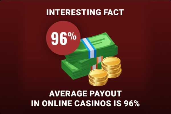 Average payout in online casinos is 96% fact on a red background