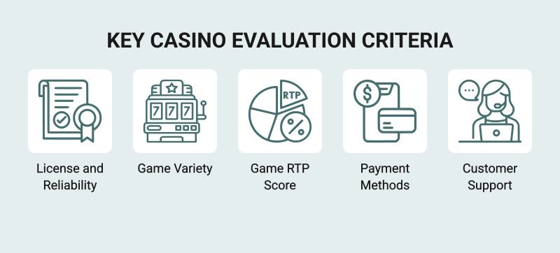 How Do We Rate High-Paying Casinos