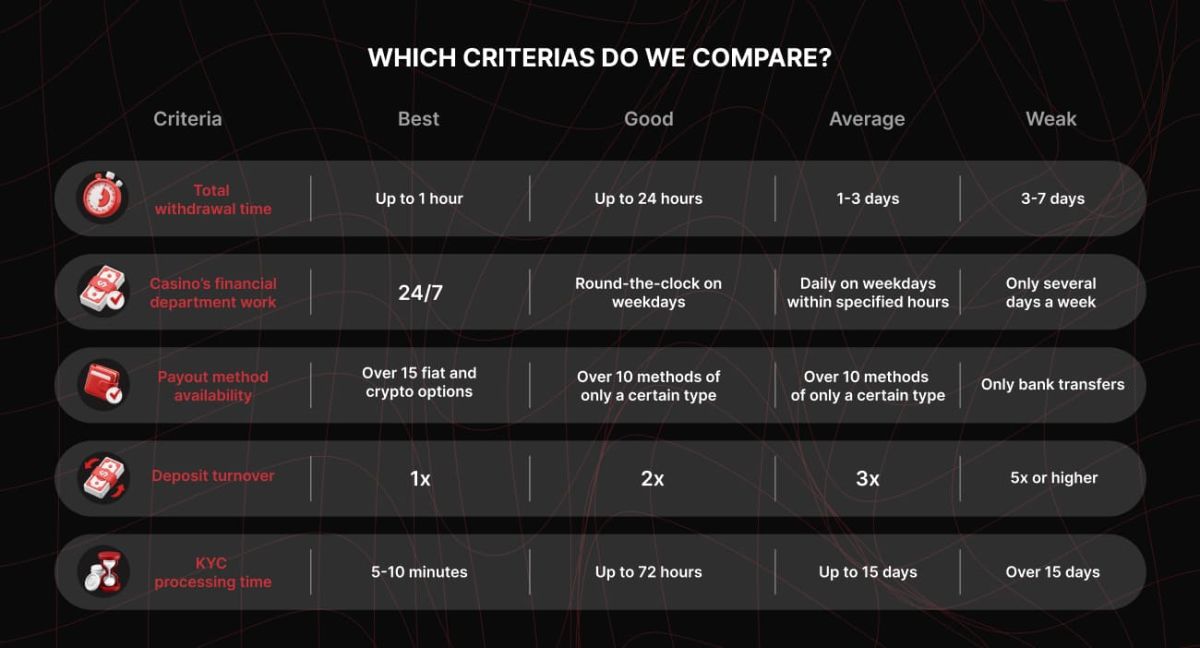 Which Criterias do we compare