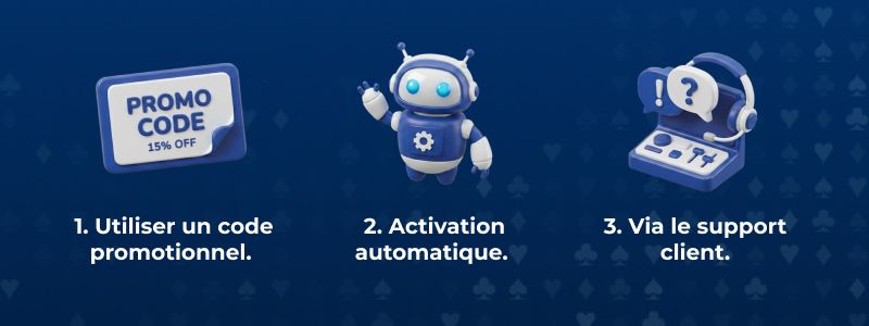 Trois méthodes d'activation : code promo, activation automatique et support client