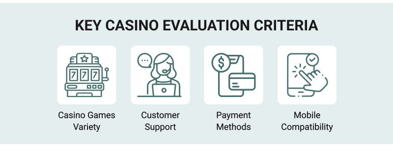 How we rate Dama NV casinos summary