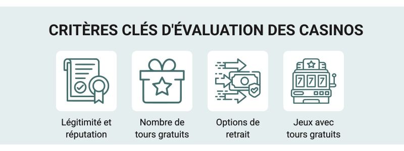 Comment nous évaluons les casinos à tours gratuits