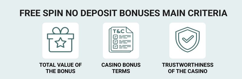 How we rate free spin no deposit bonuses