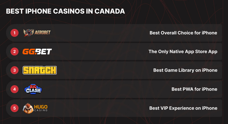 List of the Best iPhone Casinos