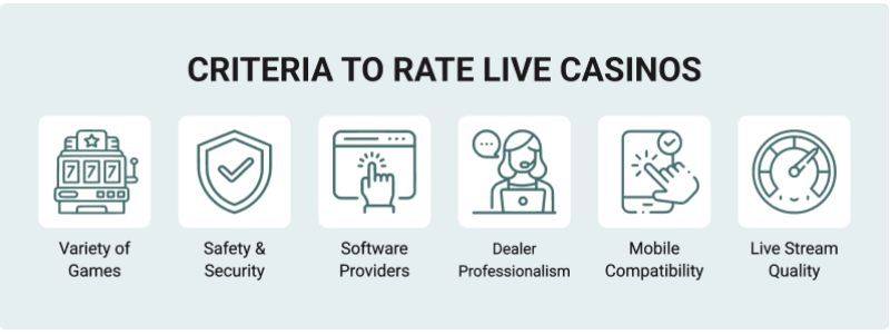 Key live casino evaluation criteria