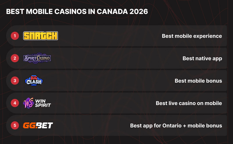 Logos and nominations for five mobile casinos
