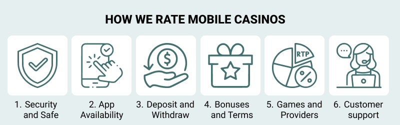 Summary of how we rate the mobile casinos