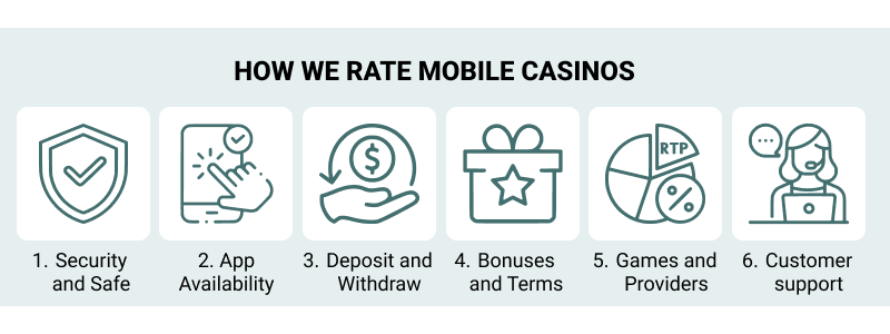 Summary of how we rate the mobile casinos