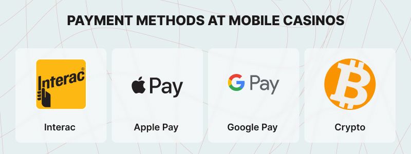 Logos of payment methods at mobile casinos