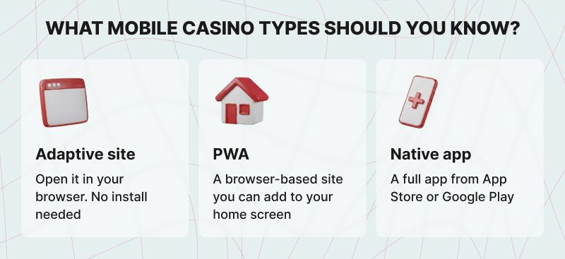 Three Types of Mobile Casinos and Their Definitions