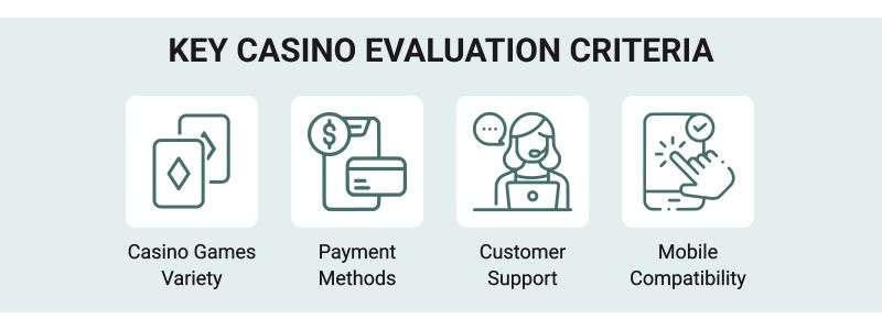 How we rate N1 Interactive Ltd casinos