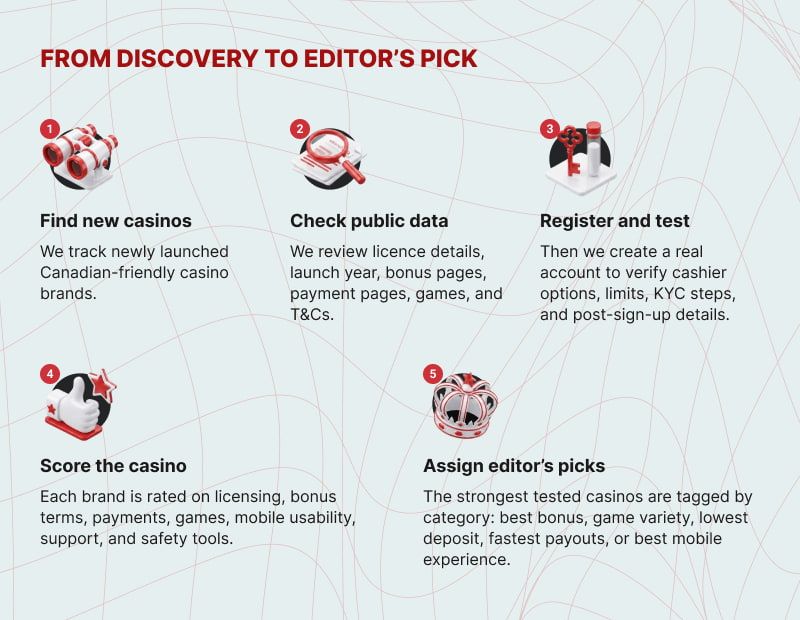 Steps how to find new casinos