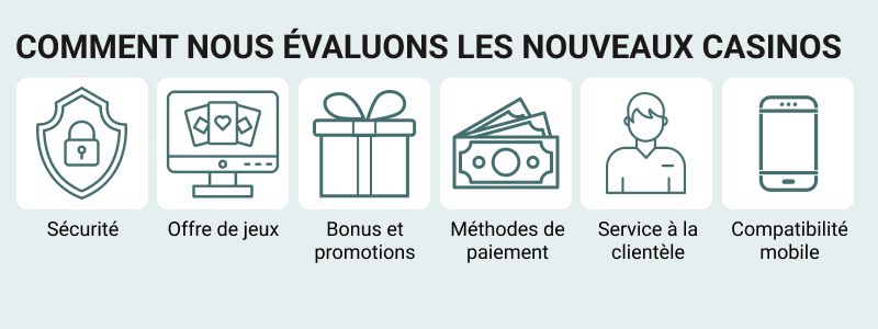 Résumé de la façon dont nous évaluons les nouveaux casinos en ligne