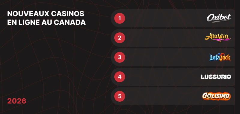 Top 5 casinos en ligne 