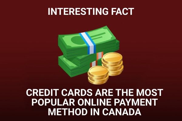 Credit cards are the most popular payments in Canada
