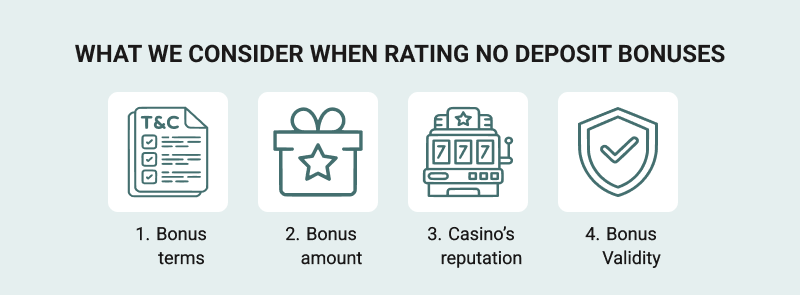 Criteria for evaluating no deposit bonuses