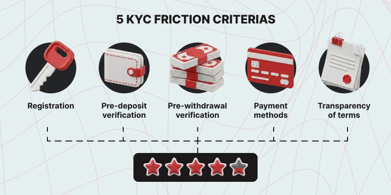 5 KYC Friction Criterias