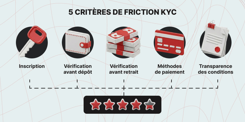 5 criteres de friction kyc
