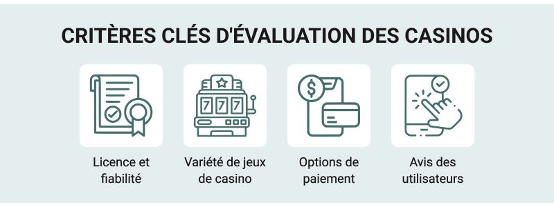 Comment évaluer un casino en argent réel