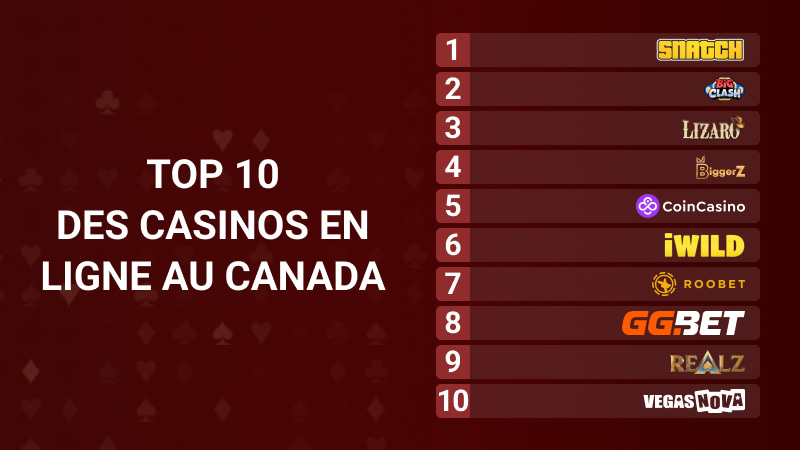 Top 10 des casinos en ligne au Canada