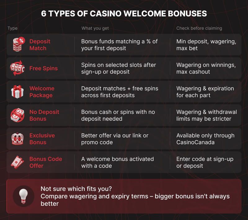 6 Types of Casino Welcome Bonuses