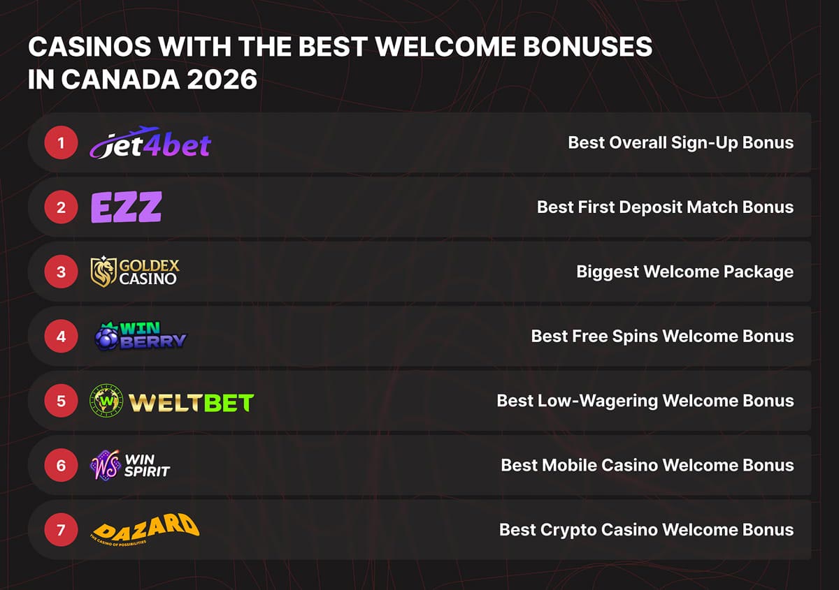 List of casinos with the best welcome bonuses