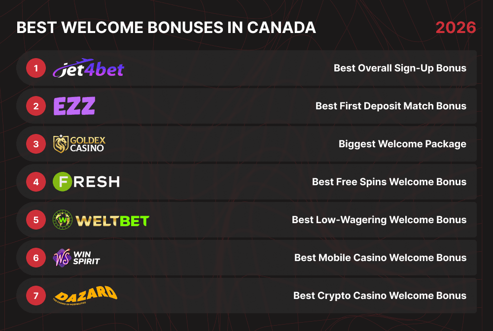 List of casinos with the best welcome bonuses
