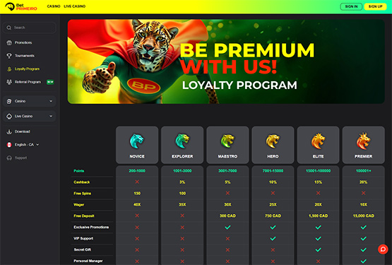 BetPrimero Casino VIP Program