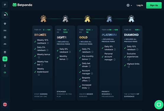 Betpanda Casino VIP Program