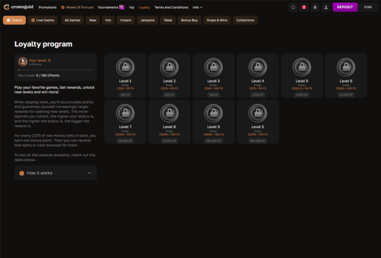 Crowngold casino loyalty page