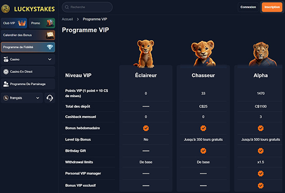 Programme VIP Luckystakes Casino
