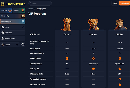 Luckystakes Casino VIP Program