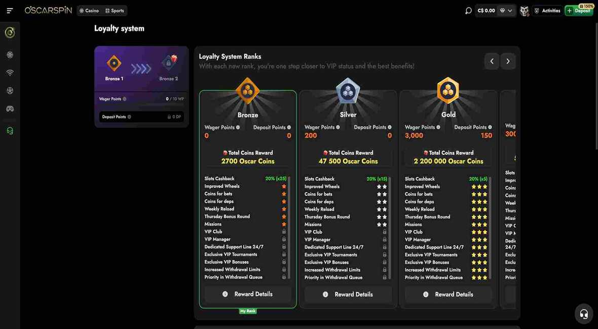 Oscarspin casino vip page
