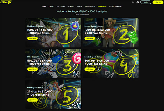 Bluffbet casino promotions page