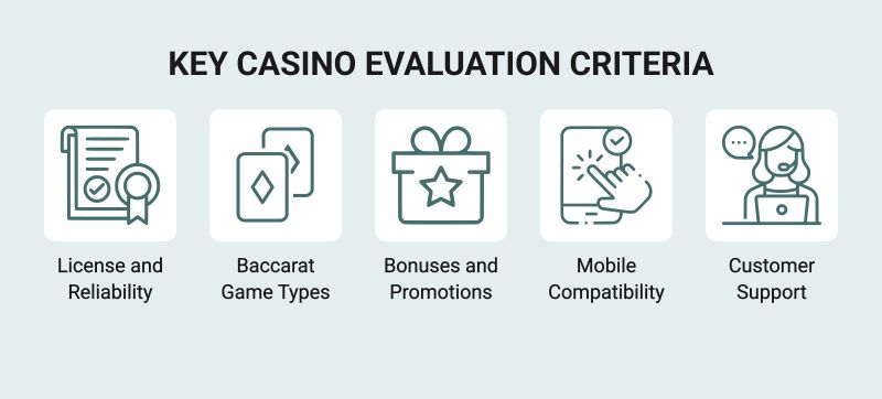 How to rate baccarat casinos